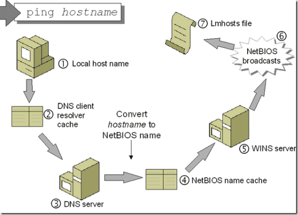 Как заблокировать веб-сайты, отредактировав файл HOSTS в Windows