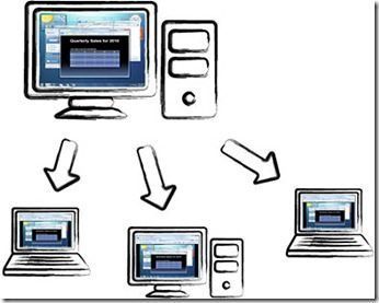 Logmein Express позволяет легко делиться экраном компьютера