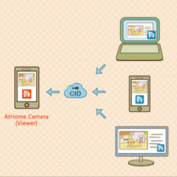 Используйте веб-камеру iPhone и Mac в качестве инструментов наблюдения с AtHome